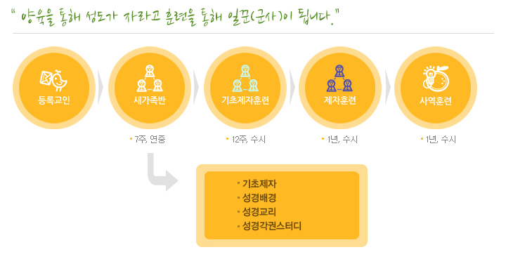 훈련사역.jpg
